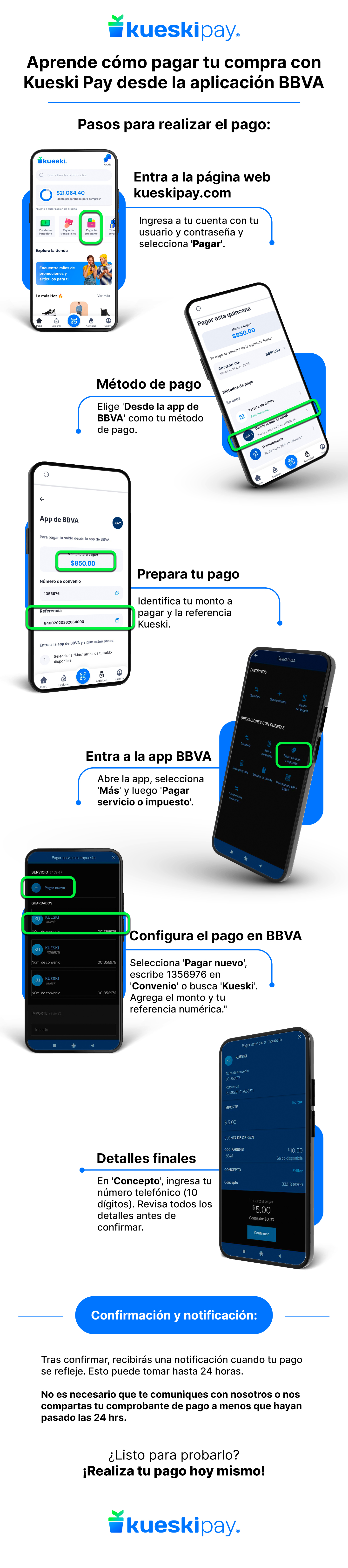 KP_infografía_BBVA_2024 (2).jpg